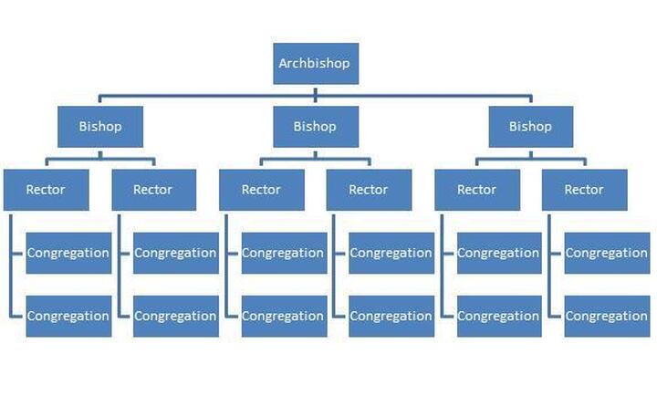 Church Government1.jpg