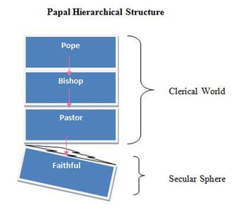 Church Government2.jpg