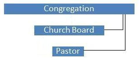 Church Government4.jpg